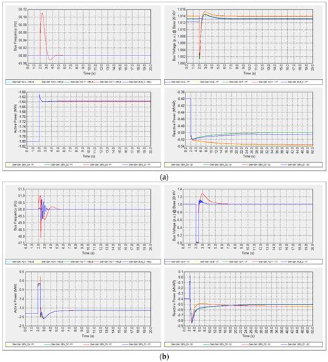 Distributed Generation Islanding Effect on Distribution Networks and ...