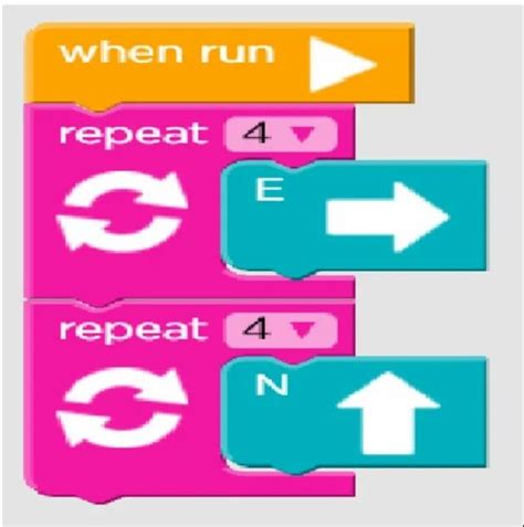 Image result for Sequencing Block Code