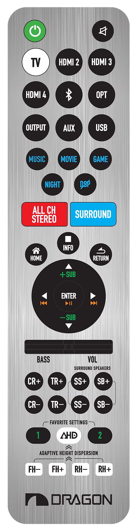 Image result for Primate Remote Setup