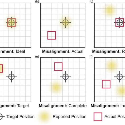Image result for Microscope Alignment