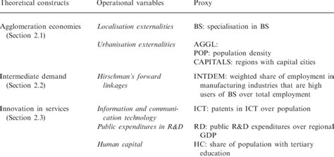 Image result for Example of Econometric Model Over Period of Time
