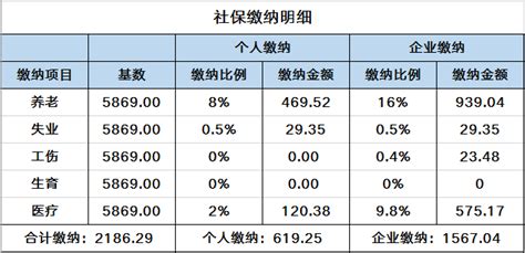 7月，河北工资、社保、养老金新调整、新变化！_腾讯新闻