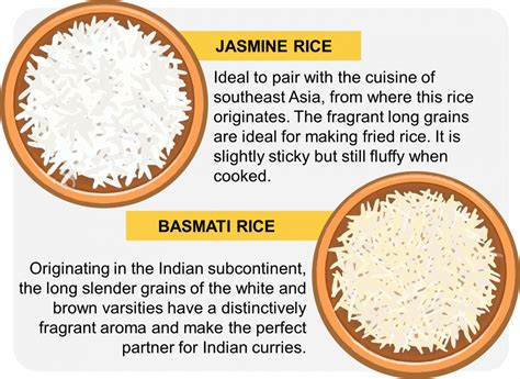 Image result for Cooking Rice Absorption Method