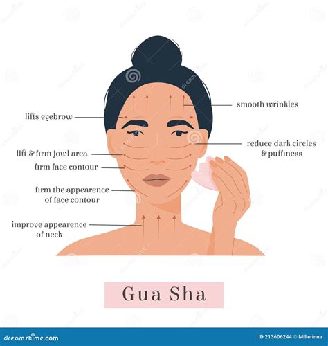 Infographic Of Gua Sha Scraper Facial Yoga. The Benefits Of Gua Sha Massage. Anti-aging ...