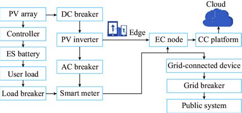 Image result for EC System