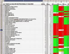 inran tabella composizione alimenti 187 scheda valori nutrizionali alimenti inran tabella composizione alimenti 187 scheda valori nutrizionali alimenti