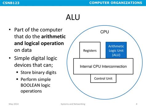 How Alu Works in Computer 的图像结果