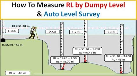 Image result for Dumpy Level Practical in the Field