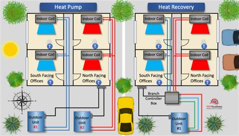 Image result for VRF Heat Recovery System