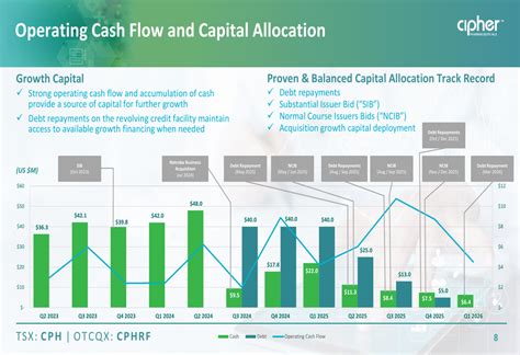 Cipher Q1 2026 slides: 82% margins, zero debt after Natroba deal By ...