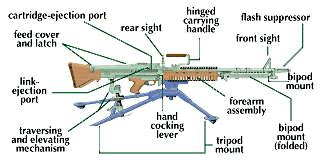 How Does Remote Machine Gun Work 的图像结果