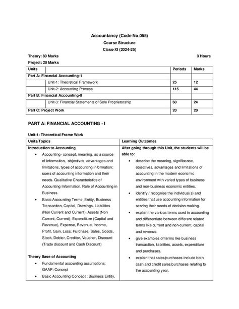 CBSE Class 12 Accountancy Syllabus 的图像结果