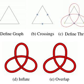 Image result for Marche Algorithm