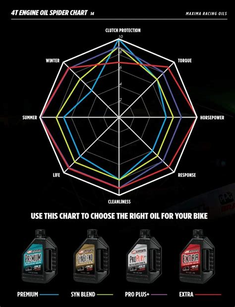 Premium Oils Collection | High-Quality Oils for Cooking & Wellness ...