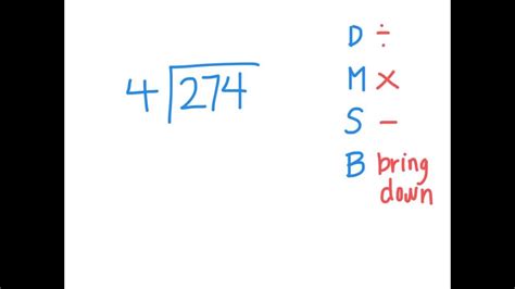 Image result for Long Division Steps Printable