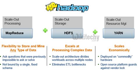Image result for Hive Database Tutorial