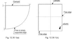 Basic Principles, Theory and One-way Slabs - Civil Engineering (CE) PDF ...