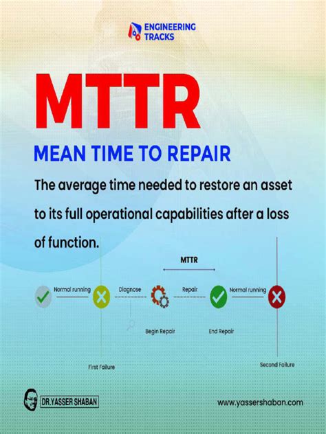 Image result for Maintenance Strategy Definition