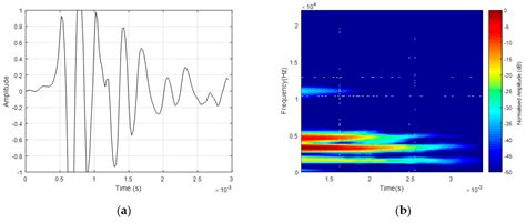 Texture Classification Using Spectral Entropy of Acoustic Signal ...
