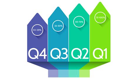 Journal Quartiles: what do Q1, Q2, Q3 and Q4 mean? - Blog spubl.bg