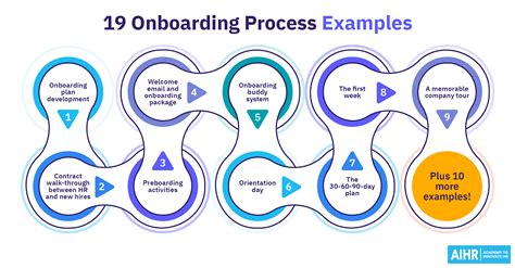 Onboarding Process Examples 的图像结果