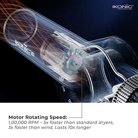 HAIR DRYER ID 2.0 – IKONIC WORLD