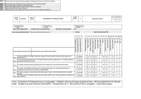 Programming FOR Problem Solving - Course Learning Rationale (CLR): The ...