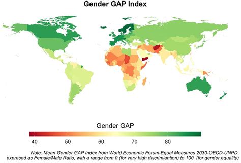 Gender Inequality Index