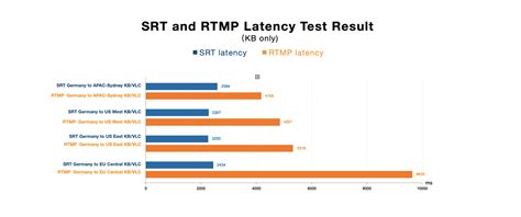 What Exactly is SRT-Datavideo | Datavideo | Professional end-to-end ...