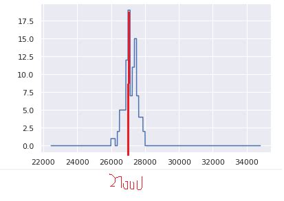 Python-Matplotlib Max Value 的图像结果