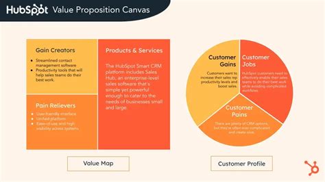Value Proposition 的图像结果
