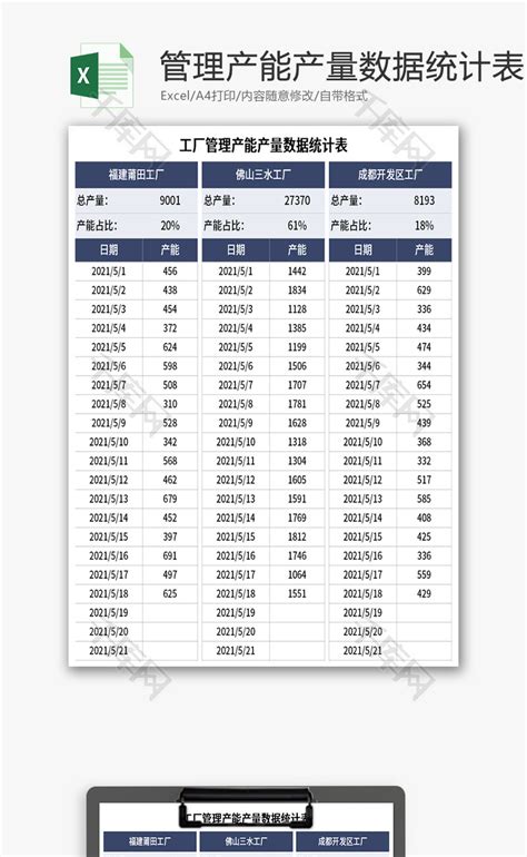 工厂管理产能产量数据统计表Excel模板_千库网(excelID：144599)