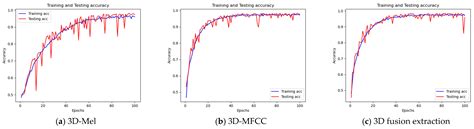 Research on Underwater Acoustic Target Recognition Based on a 3D Fusion ...