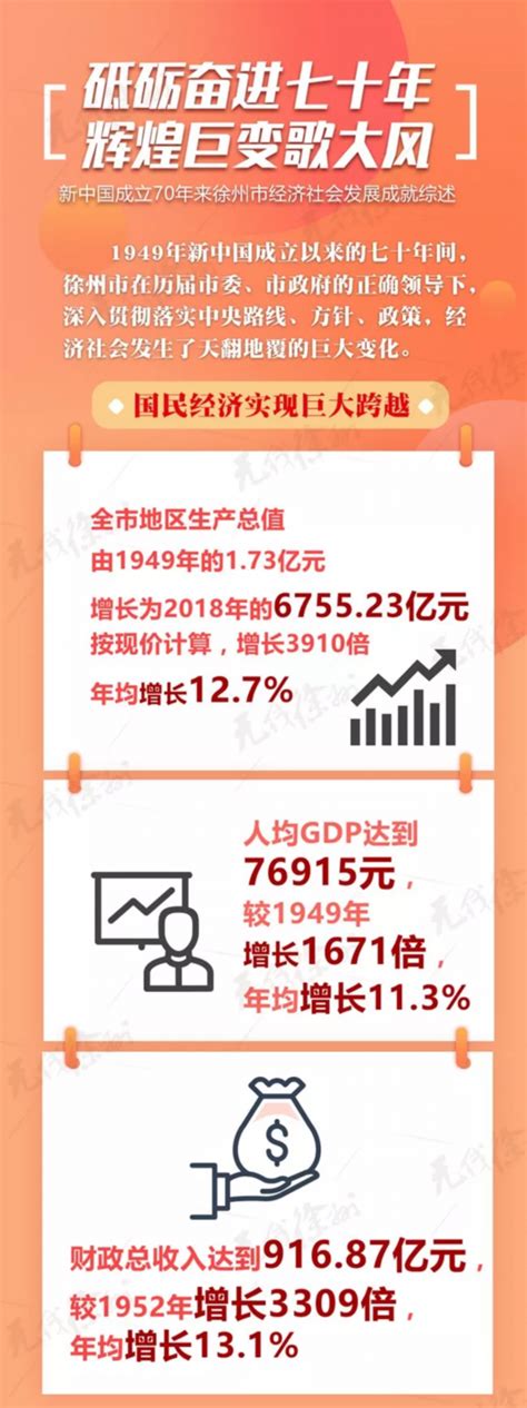 2022年徐州中考结束，7月3日公布成绩_家长_孩子_考试
