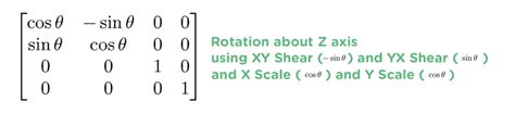 Image result for Shear Matrix