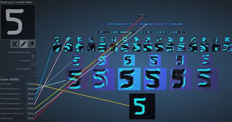 Image result for Multi-Class Classification in Neural Network