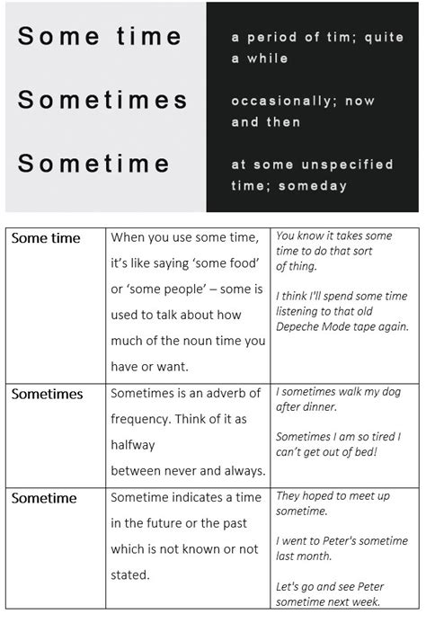 Confusing words: Sometimes, Some Time, and Sometime. - learn English ...