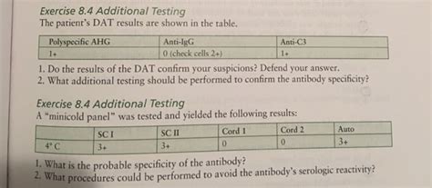 Image result for Polyspecific Dat