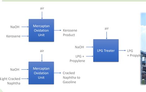 Image result for Python Refinery Unit Flowchart
