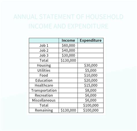 Free Detailed Statement Of Annual Income And Expenditure Templates For Google Sheets And ...