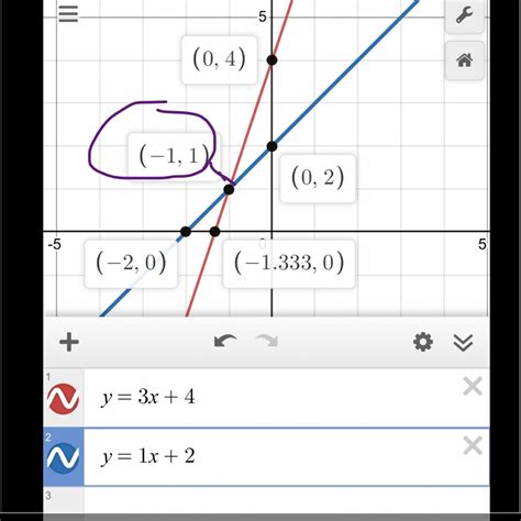 graph the system of equations and find the solution y=3x + 4 y= 1x + 2 ...