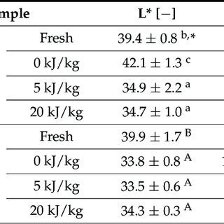 Image result for Color Difference