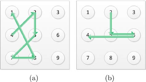 Image result for Intersectionality vs Overlap