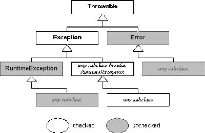 Image result for Exception Interview Questions in Java Javatpoint