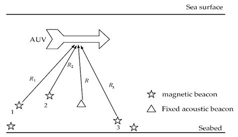 A Novel Underwater Simultaneous Localization and Mapping Online ...