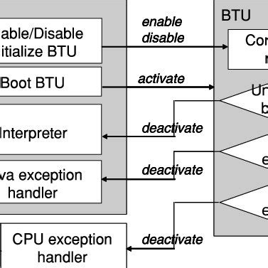 Java Software Platform Download 的图像结果
