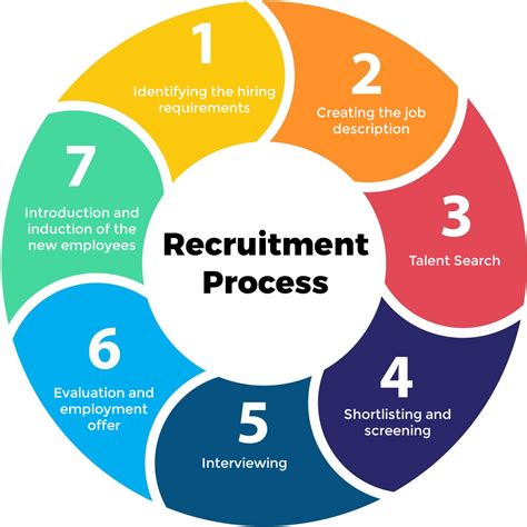 Image result for Steps Involved in the Recruitment Process