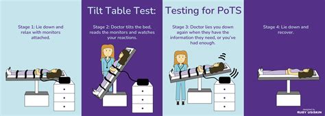 Tests and Diagnosis - PoTS UK