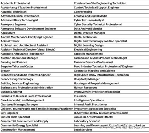 英国“学位学徒制”详解：原来还可以这样上大学？ - 知乎