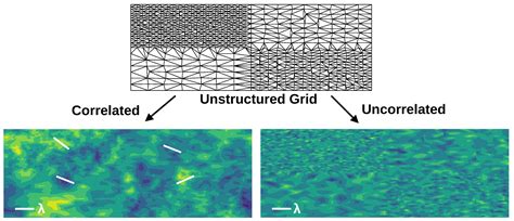 A Physical TCAD Mobility Model of Amorphous In-Ga-Zn-O (a-IGZO) Devices ...